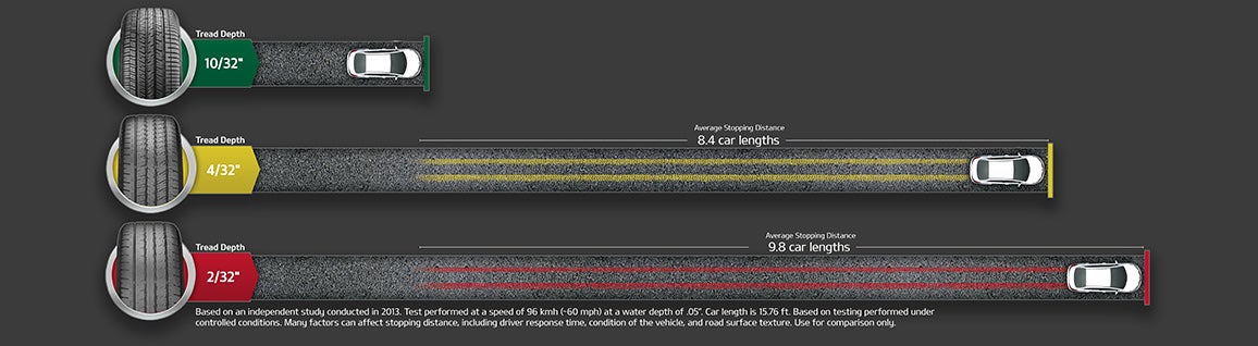 Roseville Kia in Roseville CA